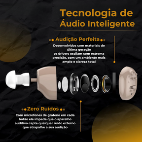 Aparelho Auditivo Inteligente SondRevive - Últimas Unidades Na Promoção 🔥
